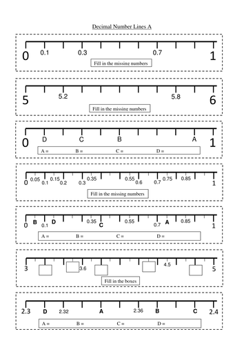 Decimal number lines | Teaching Resources