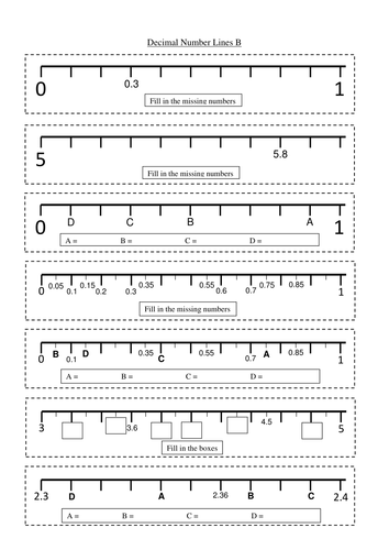 decimal number lines teaching resources