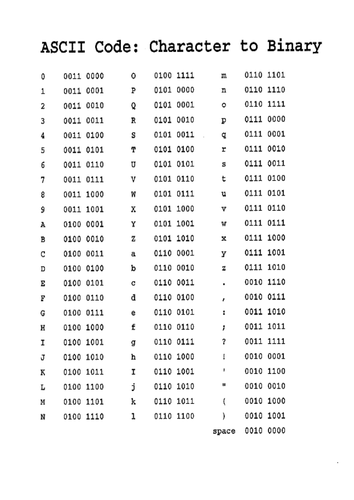 Intro To Computers Lesson 4 Binary Teaching Resources