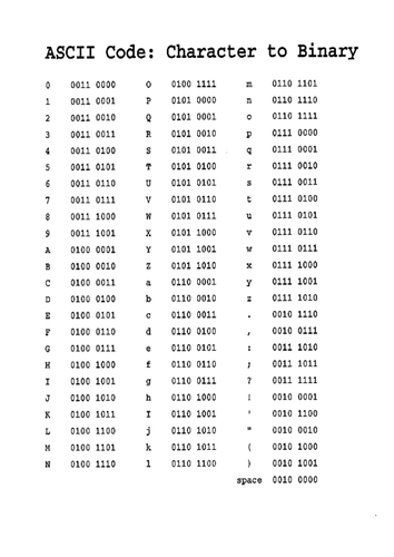 Worksheets Binary Code Worksheet intro to computers lesson 4 binary by johnblack teaching alphabet hand out doc