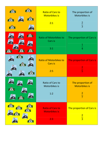 Ratio Cars to Motorbikes Cut and Stick Answers.docx
