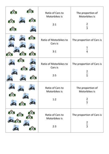 Ratio Cars to Motorbikes Cut and Stick.docx