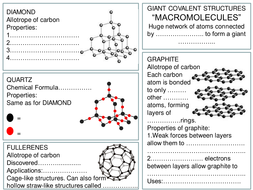 Giant covalent structures worksheet | Teaching Resources