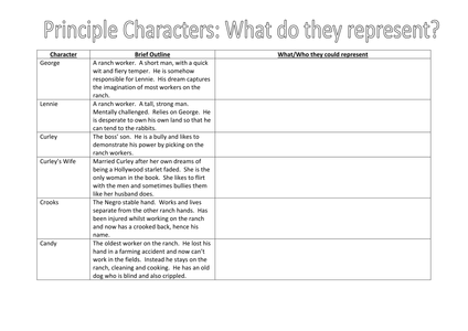 Crooks character analysis essay