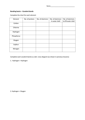 Covalent bonding worksheet | Teaching Resources