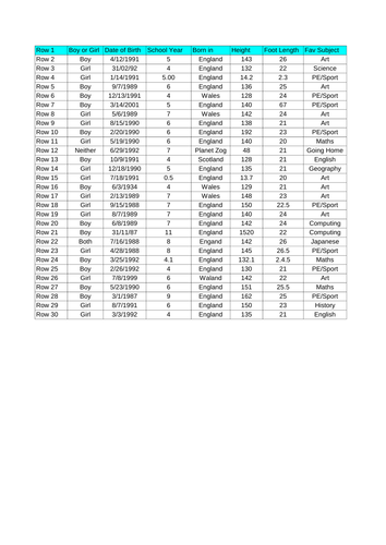 cleaningdata-dataset(2).xls