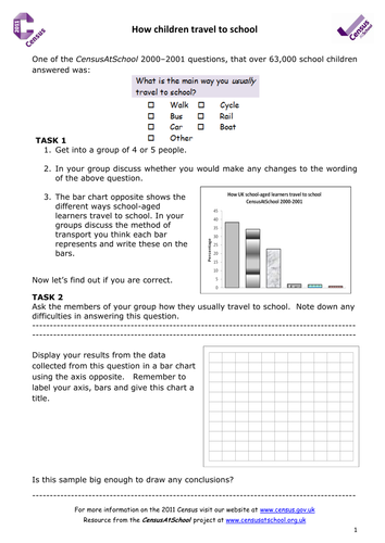 How Children Travel to School | Teaching Resources