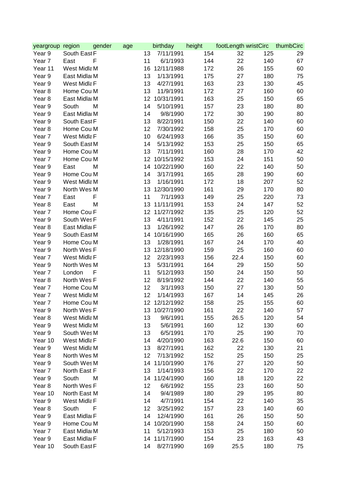 Stratified Sampling | Teaching Resources
