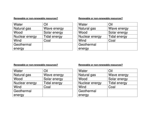 year 8 geography topics teaching resources