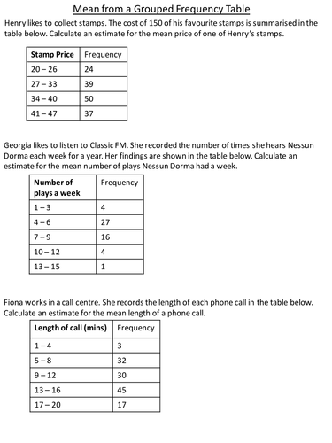 frequency worksheet statistics table Grouped Frequency from Mean by Table a worksheet