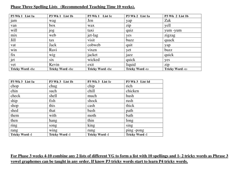 phonic worksheets phase 1 by Spelling clara5 Homework Letter and Sounds Lists