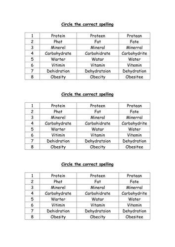 Food science | Teaching Resources