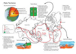 Plate Tectonics Map from Memory | Teaching Resources