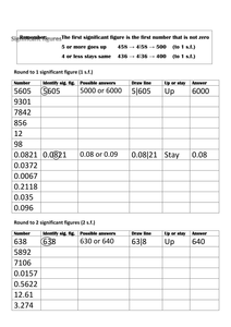 Rounding - dec. places, sig figs and estimation by madalien - UK ...