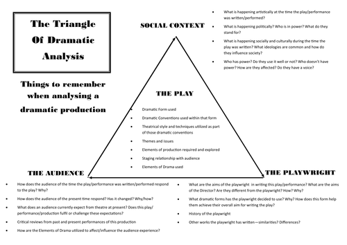 triangle of dramatic analysis teaching resources