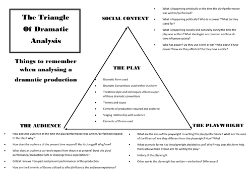 Triangle of Dramatic Analysis | Teaching Resources