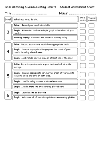 Elements In The Body Graph Assessment Teaching Resources