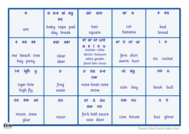 Double Sided Sound Codes Chart | Teaching Resources