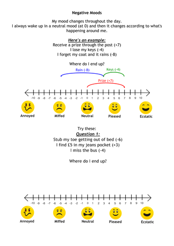 Negative Moods Smileys.docx