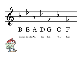 Sharps and Flats Posters | Teaching Resources