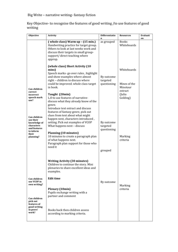 Big Write fantasy narrative | Teaching Resources