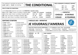 Conditional writing mat in French | Teaching Resources
