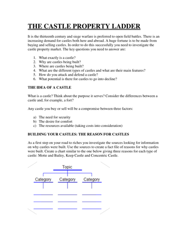 Castles: Conquest and Consolidation | Teaching Resources