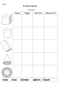 3d shape properties nets resources tes