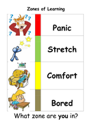 Zones Of Learning Poster Teaching Resources