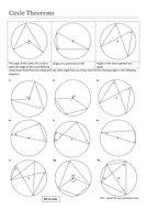 First Lesson on Circle Theorems - GCSE by Tristanjones - Teaching