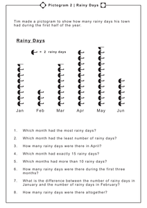 pictograms and block graphs by beckieboo90 uk teaching resources tes