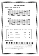 Music Theory Cheat Sheet | Teaching Resources