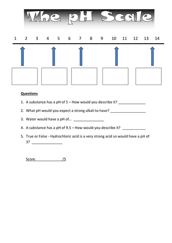pH Scale | Teaching Resources