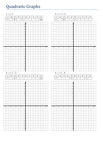 Plotting Quadratic Graphs from Table of Values Resources | Tes