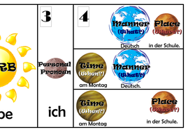 Sentence Solar System
