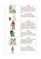 The Process of Mummification | Teaching Resources