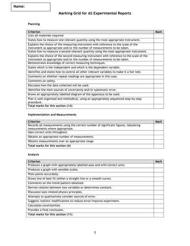 AS Experiments - Mark Scheme & Student Checklist | Teaching Resources