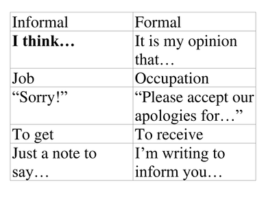 Informal and formal writing - Resources - TES