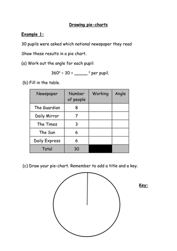 drawing pie charts teaching resources