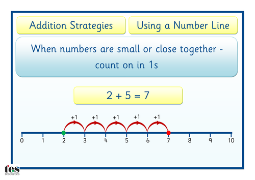 lines blank worksheet number Addition   by Strategies Subtraction Line and Number