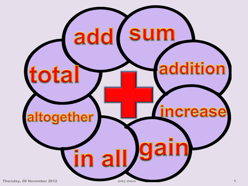 Basic Mathematical Operations