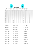 Simple division using multiplication tables | Teaching Resources