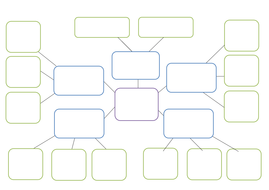 Stem Cells Concept Map | Teaching Resources