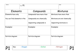 Unit 24 P1 Describe the Elements of