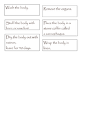 Ancient Egypt - Mummification presentations, worksheets and lesson plan