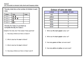 Difference Between Tally Chart And Frequency Table Chart Walls