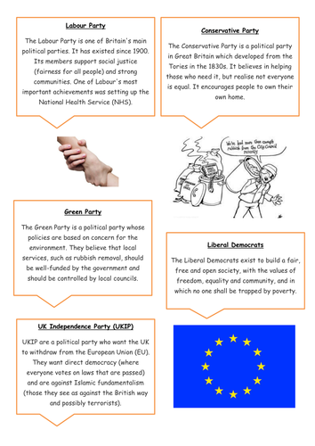 UK Political Parties | Teaching Resources