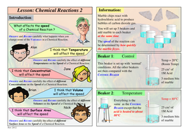 Factors Affecting Reaction Rate | Teaching Resources