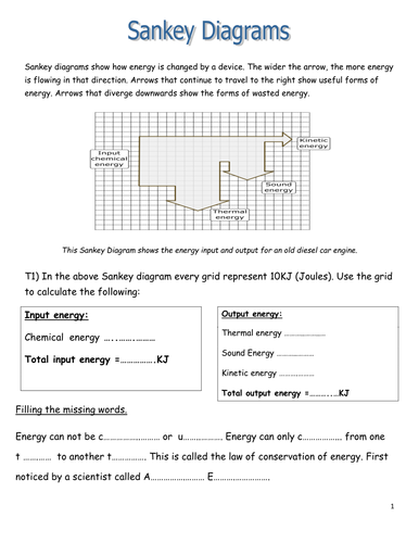Sankey diagrams | Teaching Resources