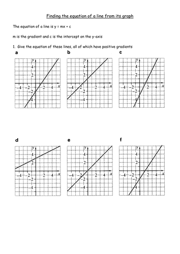 Straight lines  equation of and plotting by rmfoster86  Teaching Resources  TES